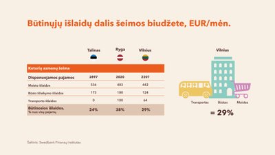 „Swedbank“ išlaidų tyrimas