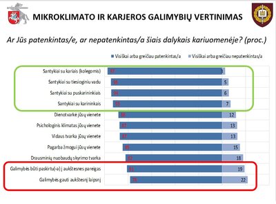 Mikroklimatas kariuomenėje