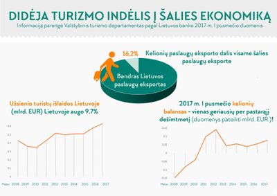 Infografikas