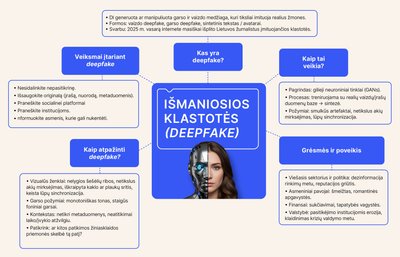 Kas yra i&scaron;maniojo vaizdo klastotės ir kaip jas atpažinti