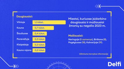 Infografikas