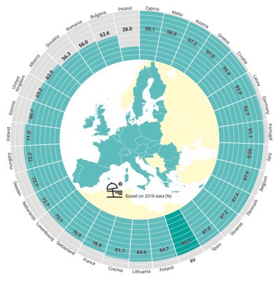 Bathing water quality