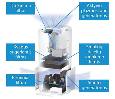 „Daikin Altherm Streamer" oro valymo technologija