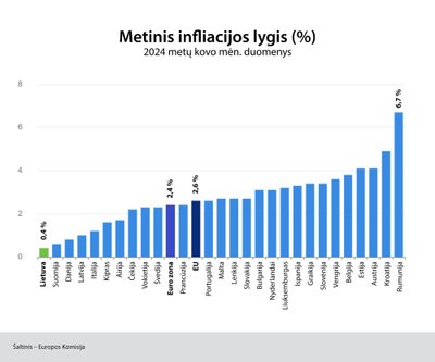 Informacija