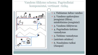 Vandens šildymo schema