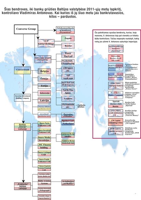 Baltijos šalių tiriamosios žurnalistikos centro „ReBaltica“ schema.