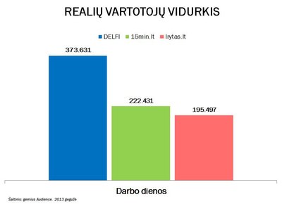 Realių vartotojų vidurkis