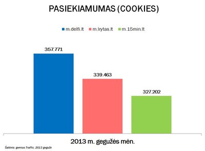 Portalų mobiliųjų versijų pasiekiamumas 