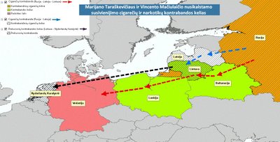 Kontrabandos schema