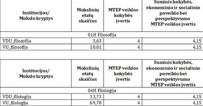 Lentelės. Palyginamojo mokslo krypčių vertinimo pavyzdžiai.