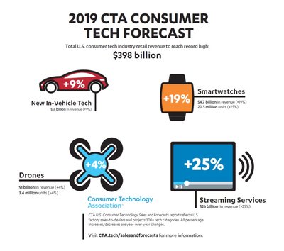 CES 2019 tendencijos