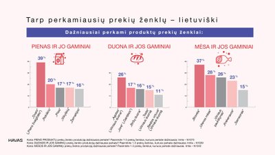 Perkamiausi prekių ženklai