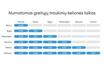 Rail Baltica