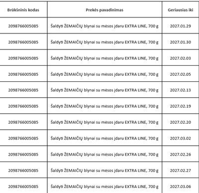 Iki gegužės 31 dienos vykdomas &scaron;ių nesaugių produktų at&scaron;aukimas i&scaron; rinkos ir susigrąžinimas i&scaron; pirkėjų: