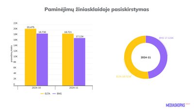 Naujienų agentūrų citavimas