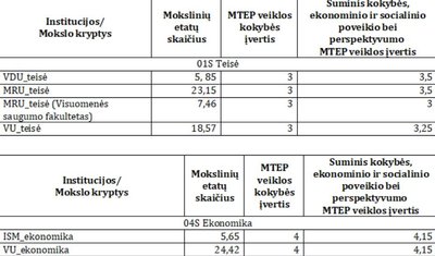 Lentelės. Palyginamojo mokslo krypčių vertinimo pavyzdžiai.