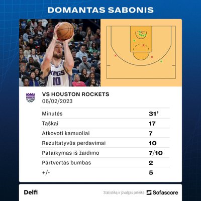 Domantas Sabonis mače prieš "Rockets"