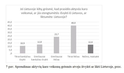 Tyrimo pirmas pav