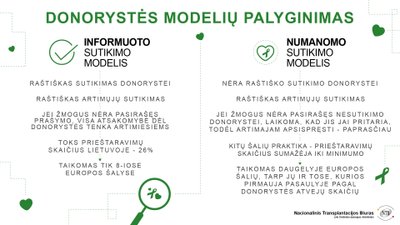 Donorystės modelių palyginimas