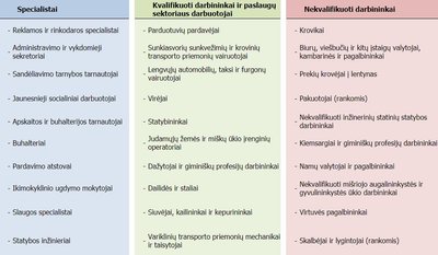 Trūkstami specialistai