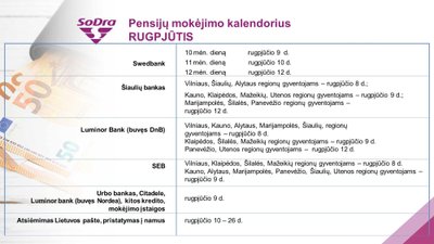 Pensijų mokėjimo datos rugpjūtį