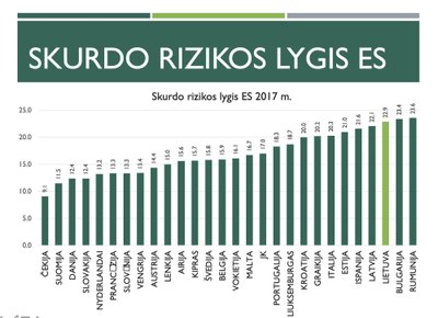 kova su skurdu