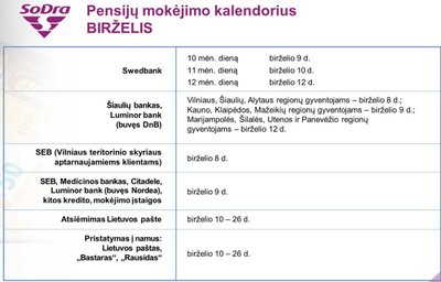 „Sodros“ išmokų datos birželį