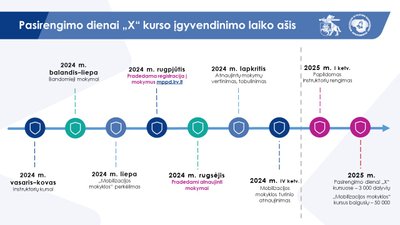 Минобороны представило обновленный курс подготовки ко дню X