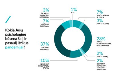 Dirbančiųjų psichologinė būsena