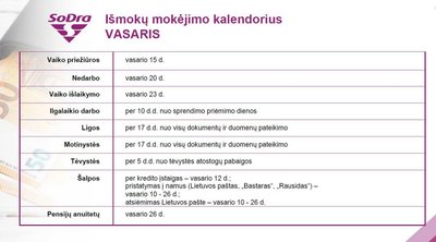 „Sodros“ išmokų datos 2024 metų vasario mėn. 