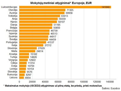 Nerijus Mačiulis apie mokytojų algas