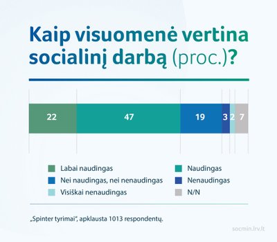 Kaip visuomenė vertina socialinį darbą?