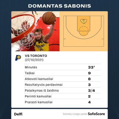 Domantas Sabonis 