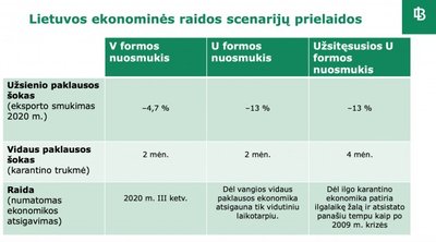 Lietuvos bankas