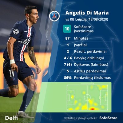 Angelis Di Maria