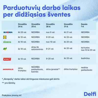 Parduotuvių darbo laikas per žiemos šventes