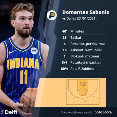 Domanto Sabonio statistika