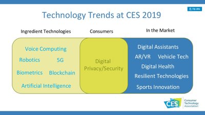 CES 2019 tendencijos