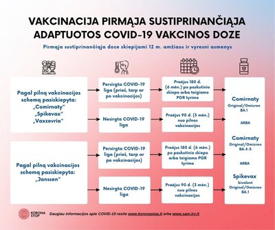 Vakcinacija sustiprinančiąja doze.