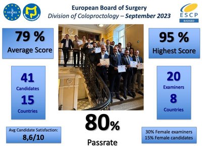 Europos koloproktologų draugijos (ESCP – European Society of Coloproctology) tarptautinė konferencija