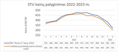 Kainų palyginimas