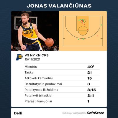 Domantas Sabonis prieš "Knicks". Statistika