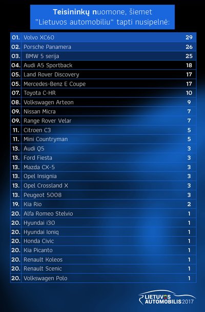 "Lietuvos automobilis 2017": teisininkų apklausa