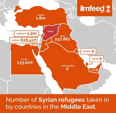 Państwa Bliskiego Wschodu, które przyjęły imigrantów z Syrii