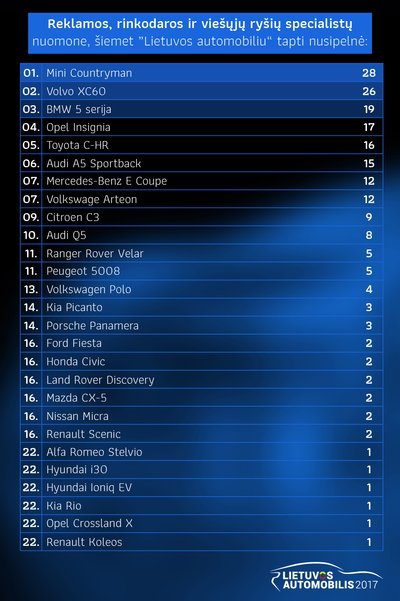 "Lietuvos automobilis 2017": reklamos, rinkodaros ir viešųjų ryšių specialistų apklausa