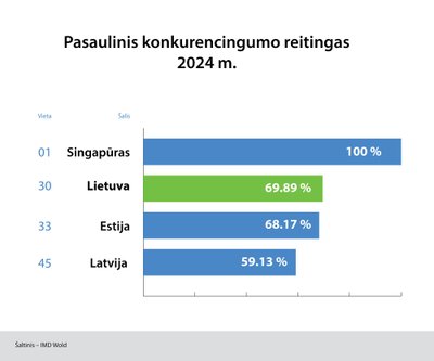 Informacija