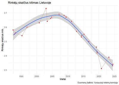 Sudarė dr. Svajūnas Plungė