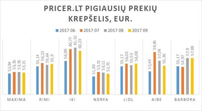 Pricer.lt