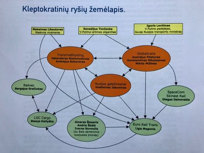 Доклад Марюса Лауринавичюса о компании "ЛЖД"