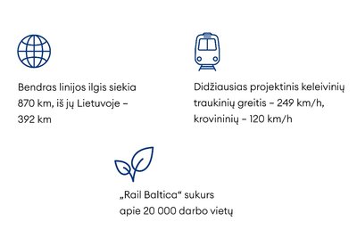 Rail Baltica